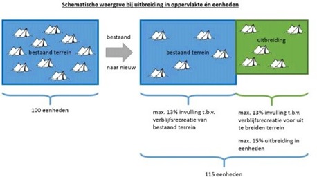 afbeelding binnen de regeling