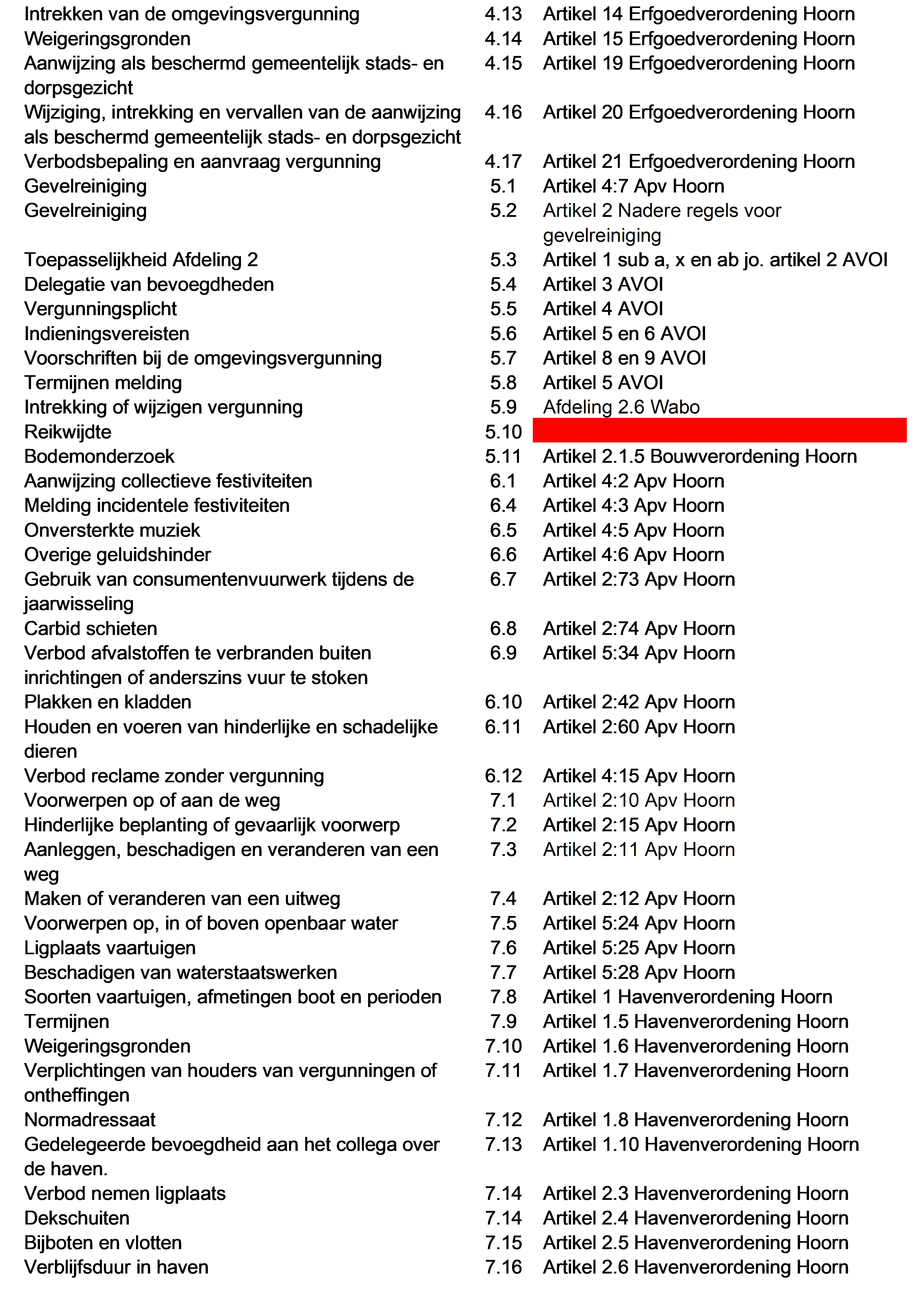 afbeelding binnen de regeling