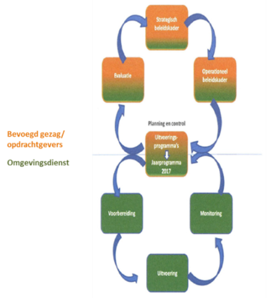 afbeelding binnen de regeling