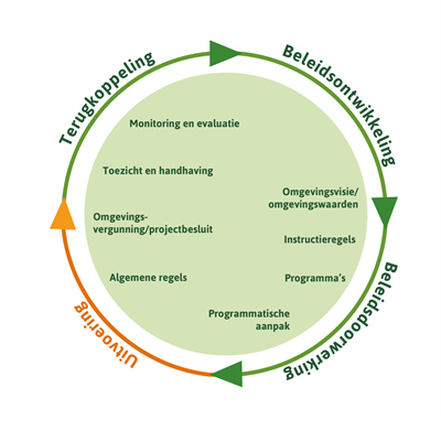 afbeelding binnen de regeling