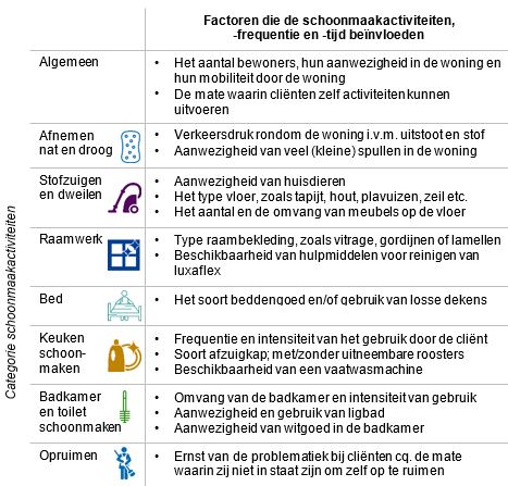 afbeelding binnen de regeling