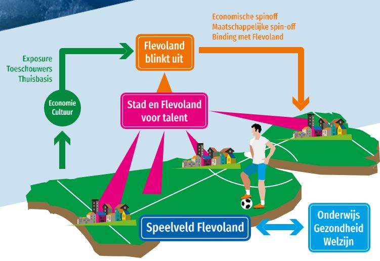 afbeelding binnen de regeling