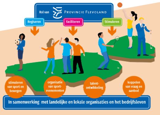 afbeelding binnen de regeling