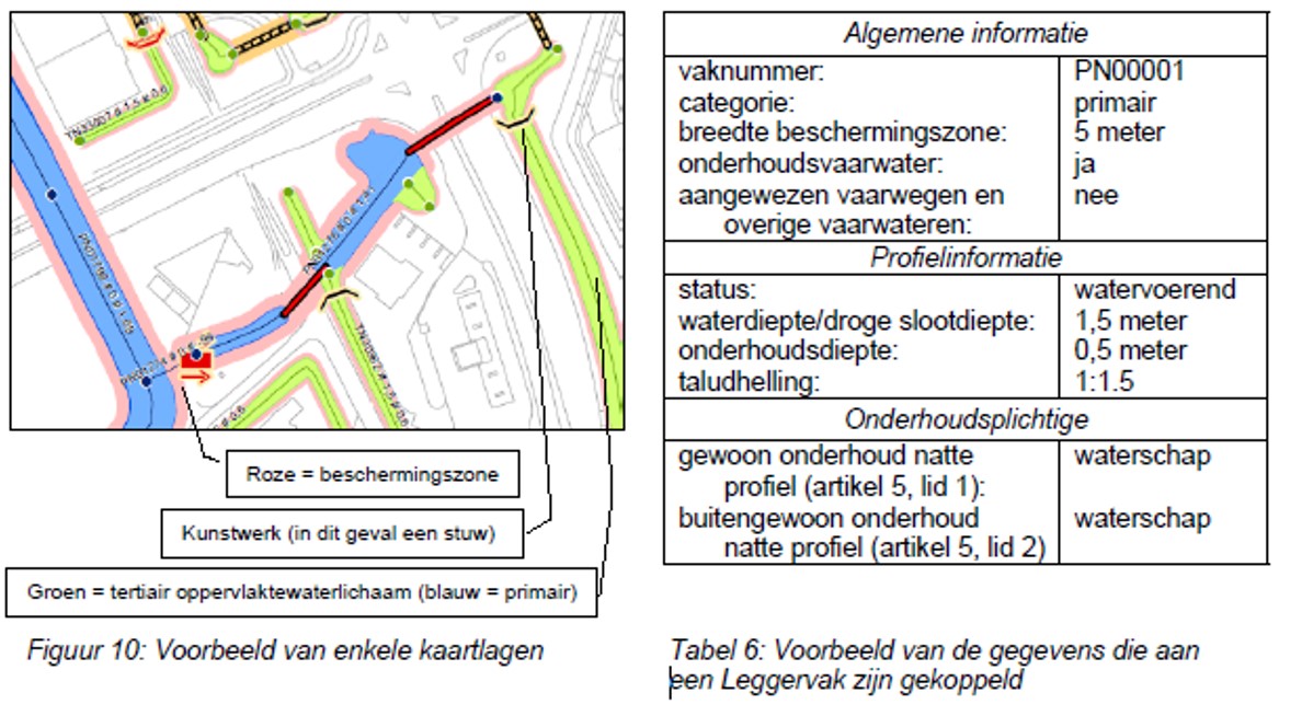afbeelding binnen de regeling