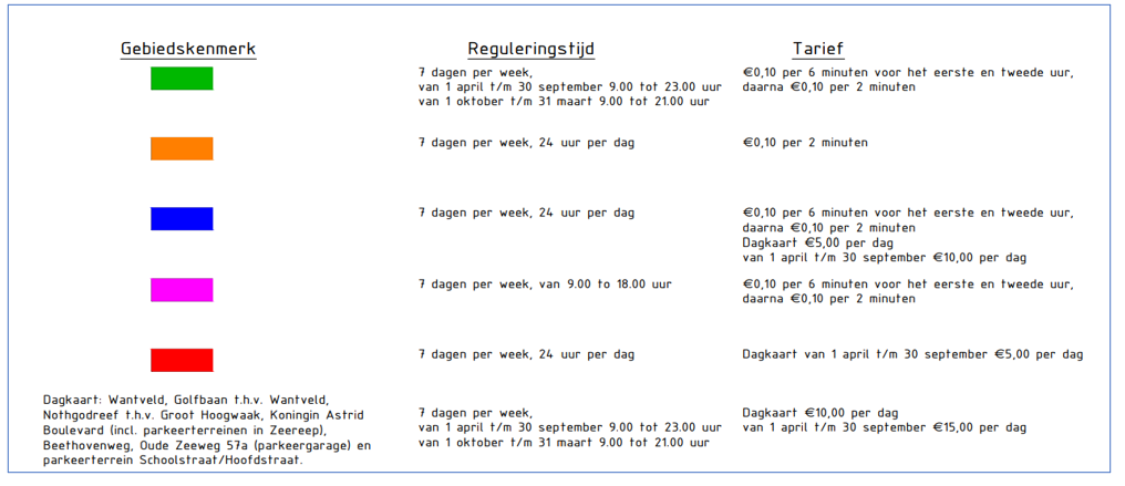 afbeelding binnen de regeling