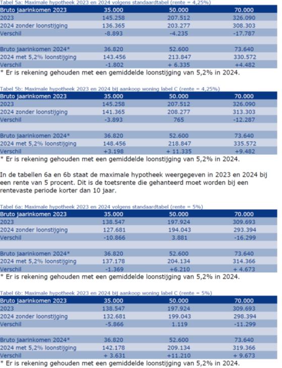 afbeelding binnen de regeling