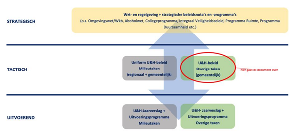 afbeelding binnen de regeling