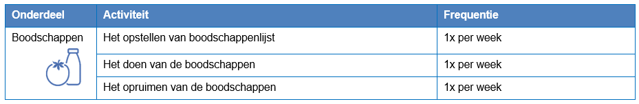 afbeelding binnen de regeling