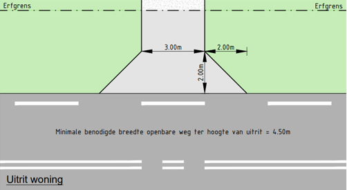 afbeelding binnen de regeling