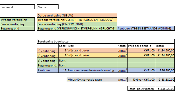 afbeelding binnen de regeling