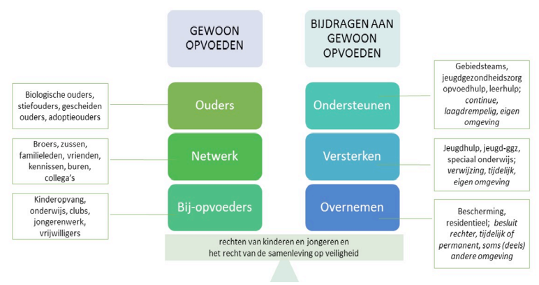 afbeelding binnen de regeling
