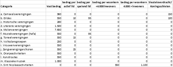 afbeelding binnen de regeling