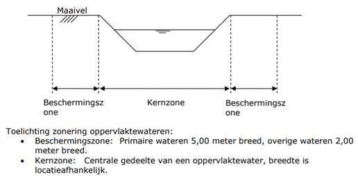 afbeelding binnen de regeling