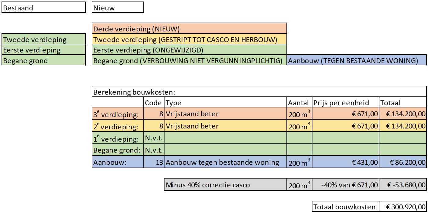 afbeelding binnen de regeling