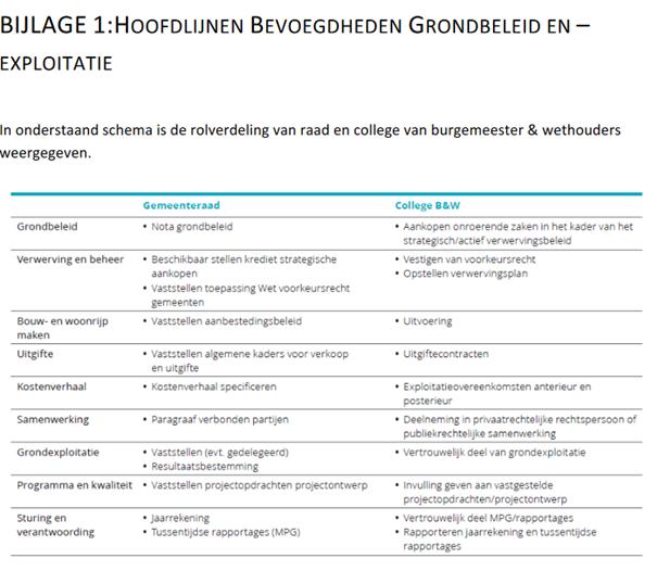 afbeelding binnen de regeling