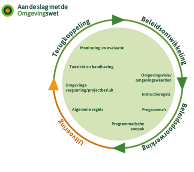 afbeelding binnen de regeling