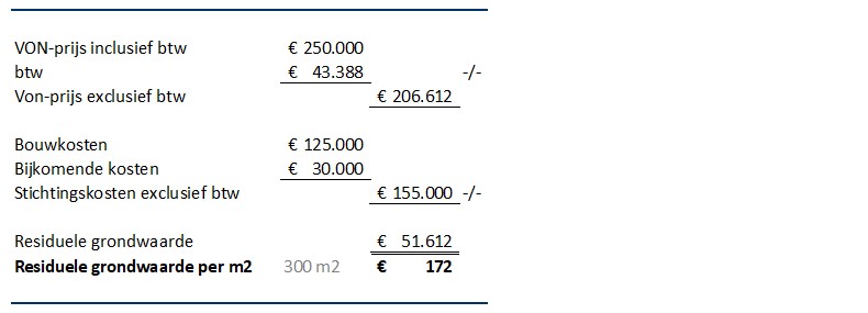 afbeelding binnen de regeling