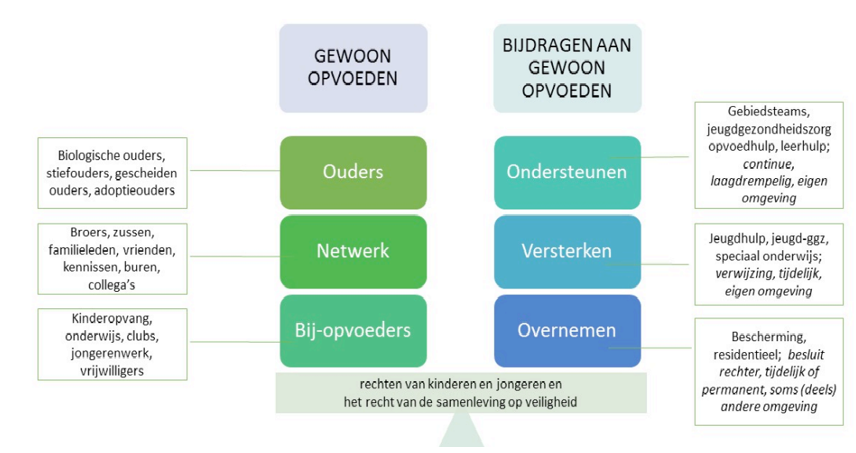 afbeelding binnen de regeling