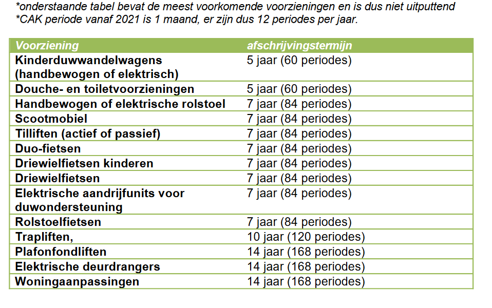 afbeelding binnen de regeling