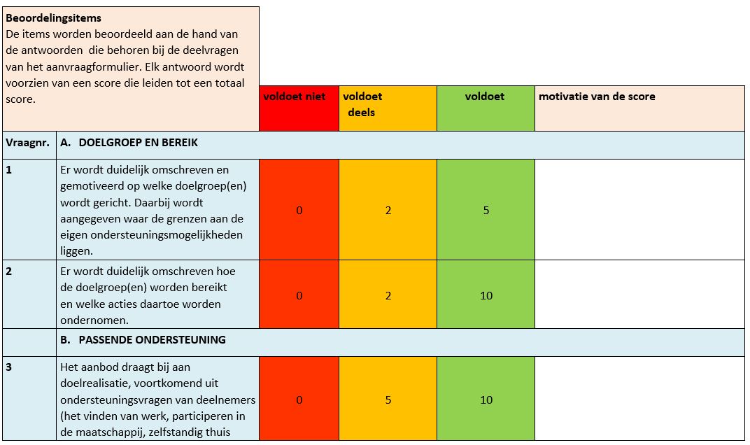afbeelding binnen de regeling