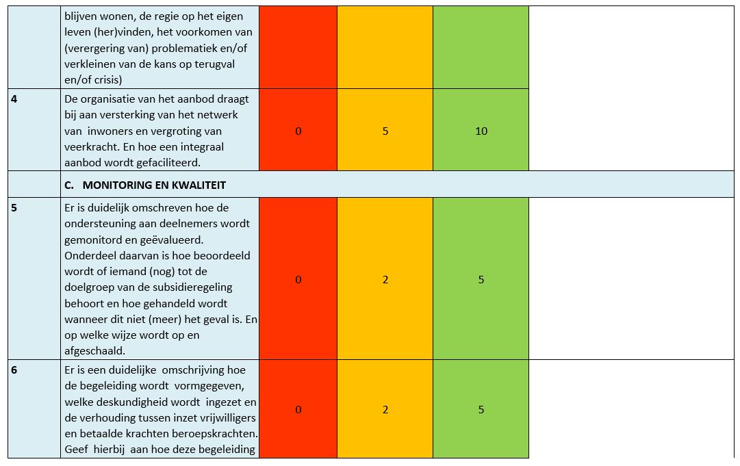 afbeelding binnen de regeling