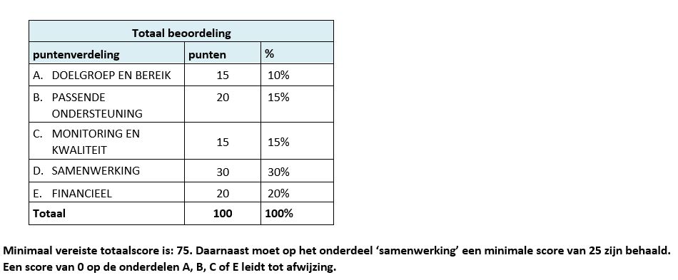 afbeelding binnen de regeling