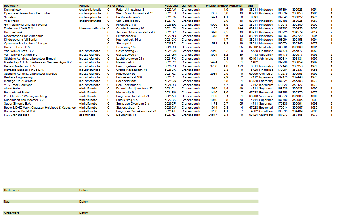 afbeelding binnen de regeling