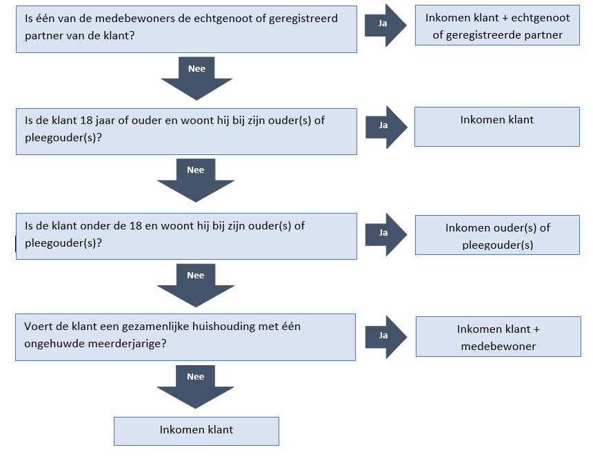 afbeelding binnen de regeling