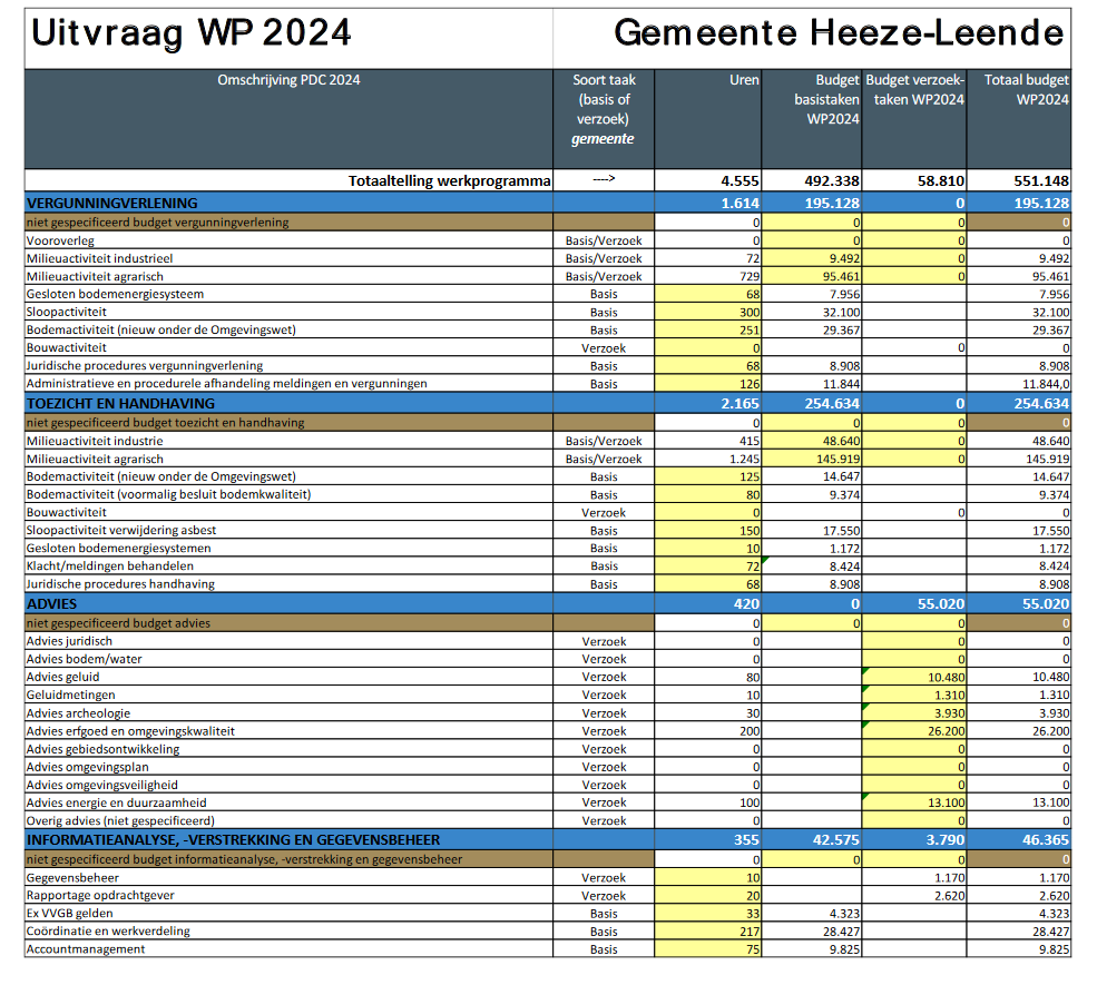 afbeelding binnen de regeling