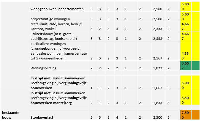 afbeelding binnen de regeling