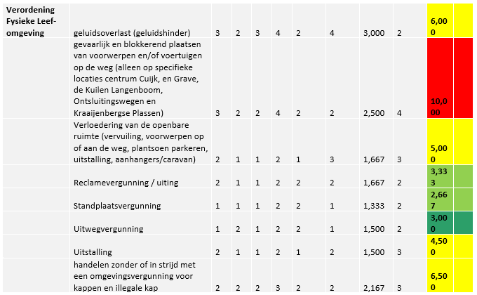 afbeelding binnen de regeling