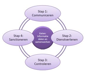 afbeelding binnen de regeling