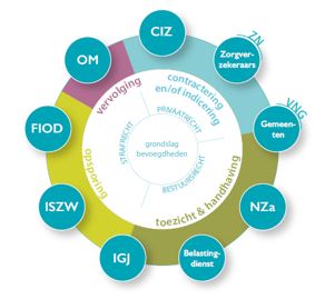 afbeelding binnen de regeling