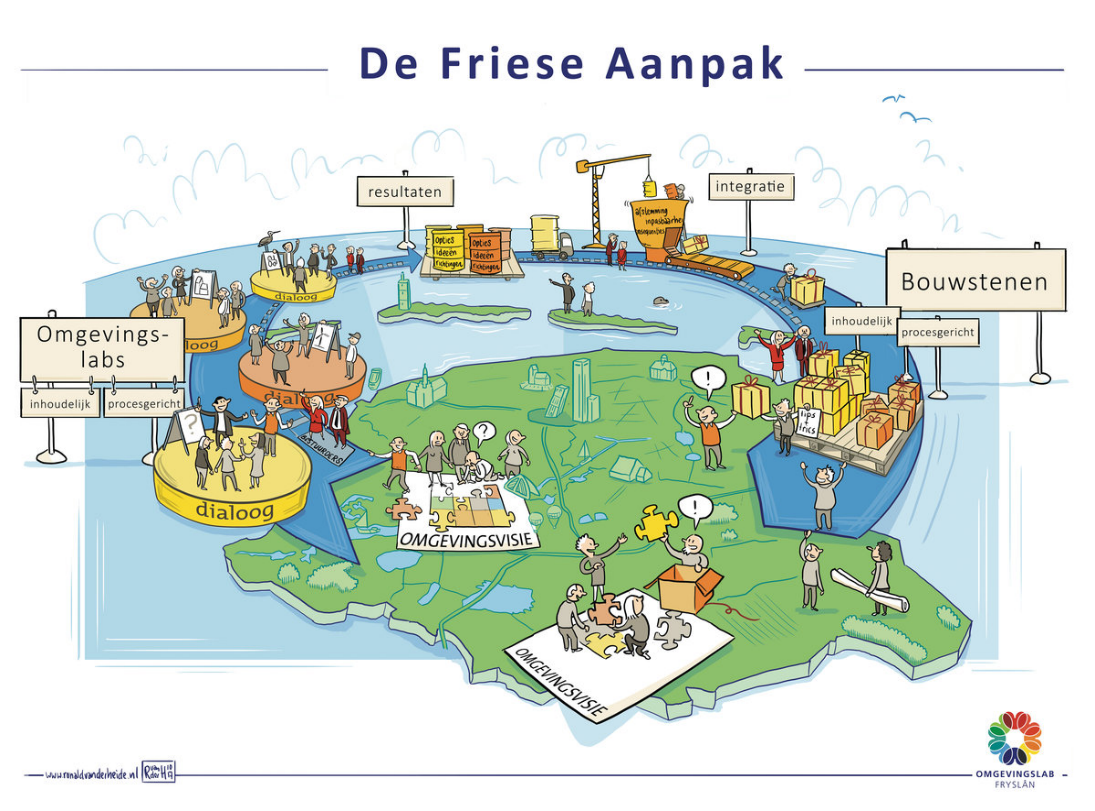 afbeelding binnen de regeling