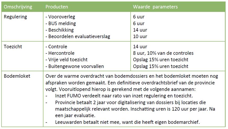 Uitvoerings- En Handhavingsstrategie Fryslân 2024 | Lokale Wet- En ...