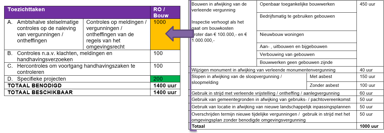 afbeelding binnen de regeling