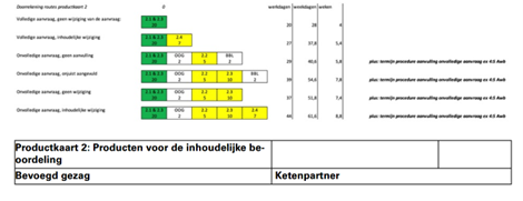 afbeelding binnen de regeling