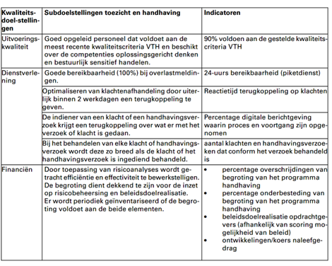 afbeelding binnen de regeling