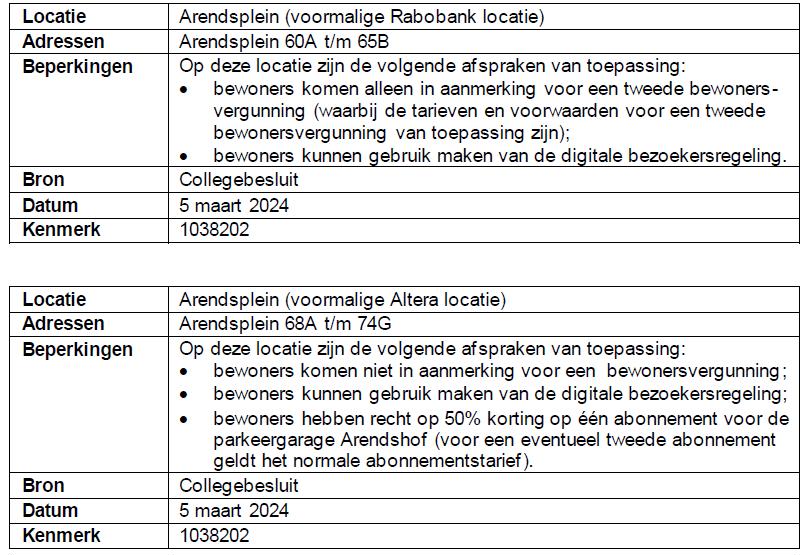 afbeelding binnen de regeling