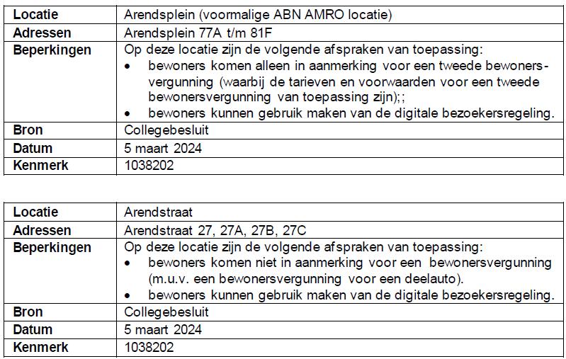 afbeelding binnen de regeling