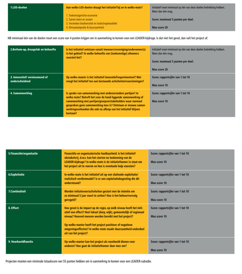 afbeelding binnen de regeling