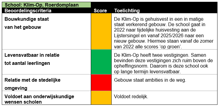 afbeelding binnen de regeling