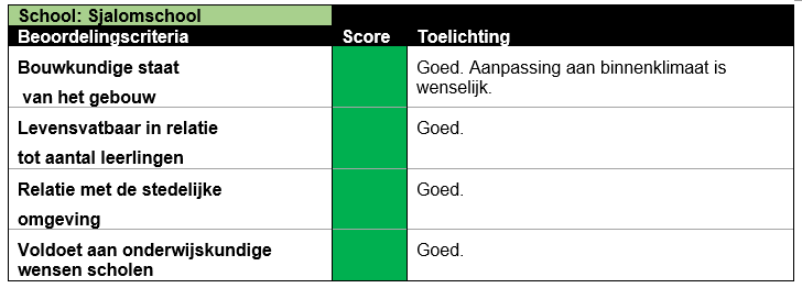 afbeelding binnen de regeling