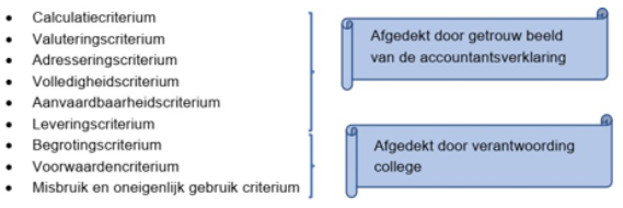 afbeelding binnen de regeling