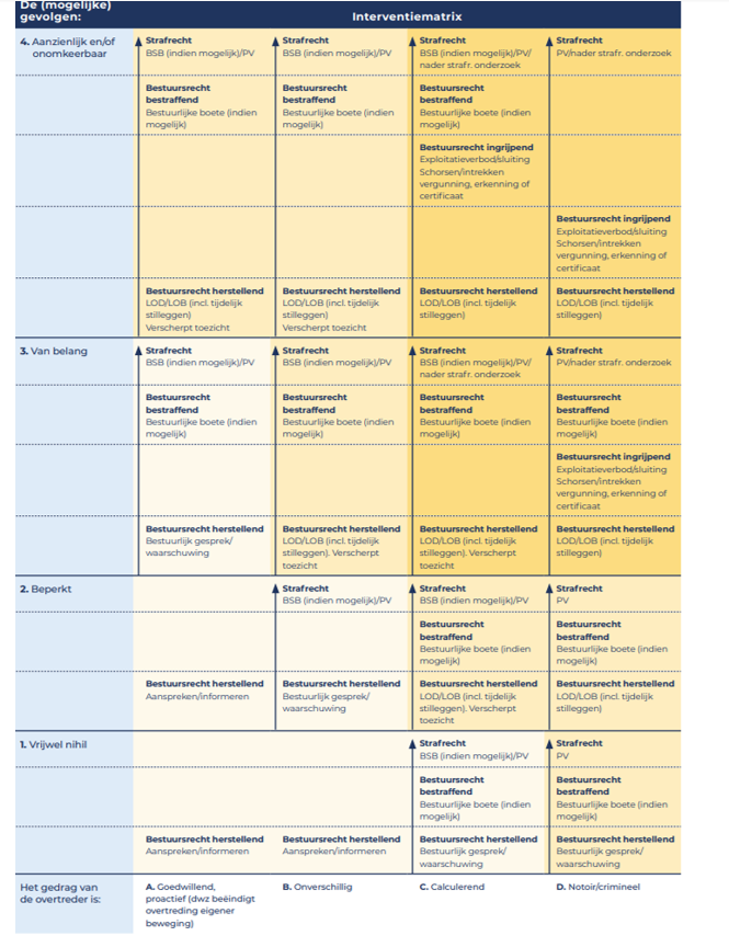 afbeelding binnen de regeling