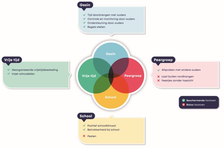 afbeelding binnen de regeling