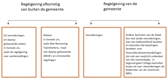 afbeelding binnen de regeling