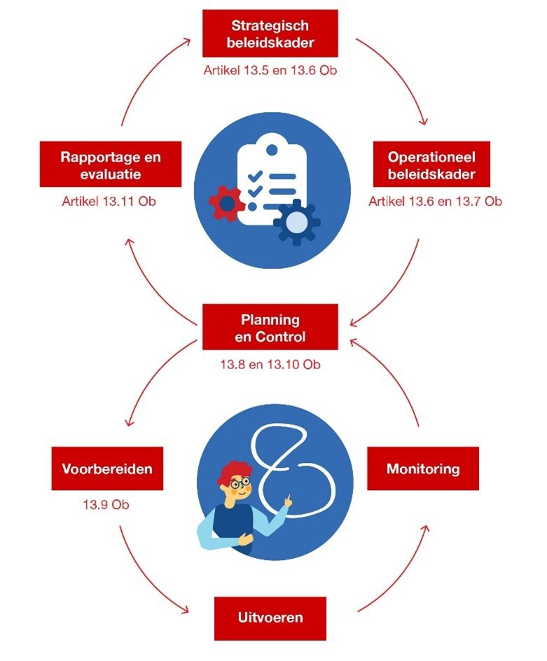 afbeelding binnen de regeling
