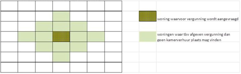 afbeelding binnen de regeling