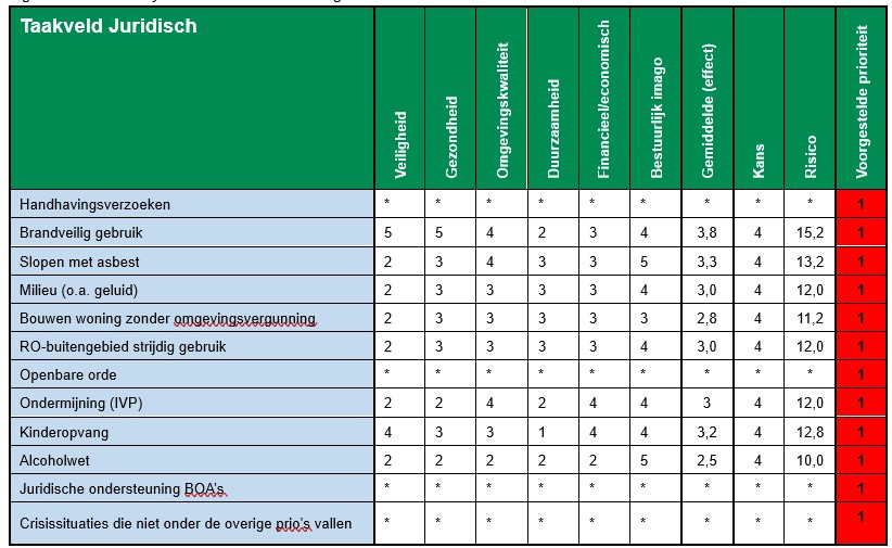 afbeelding binnen de regeling